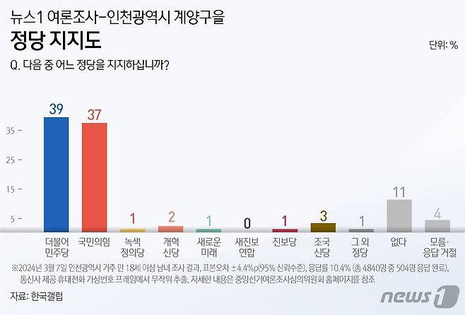 ⓒ News1 윤주희 디자이너