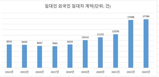 자료 : 대법원