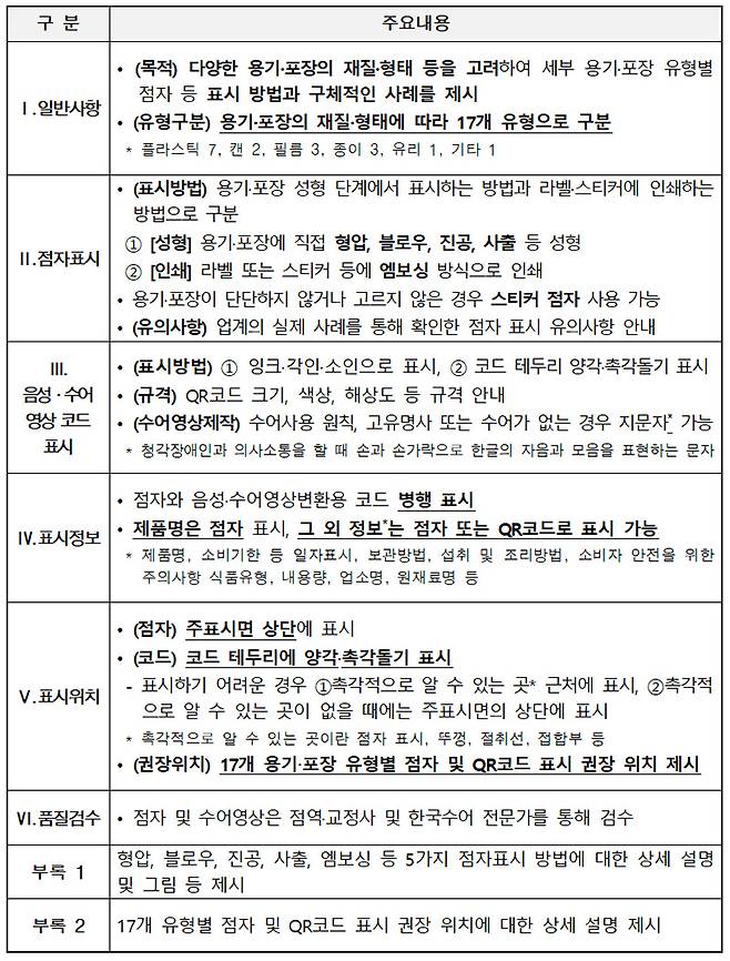 가이드라인 주요 내용. (자료=식품의약품안전처)