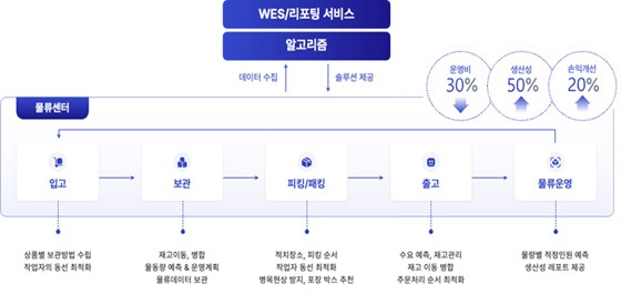 사진제공=니어솔루션