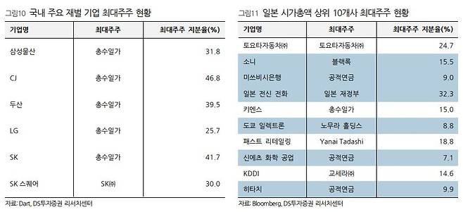 DS투자증권