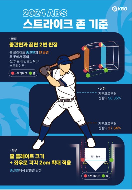 KBO 제공