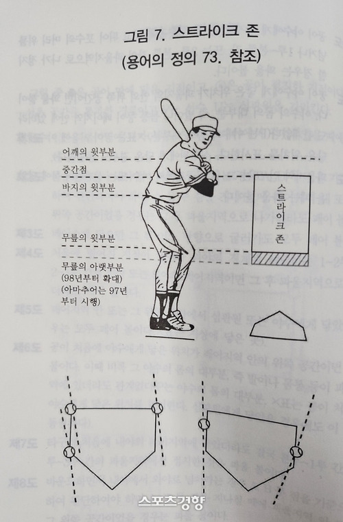 KBO 야구 규칙 상의 스트라이크존 설명