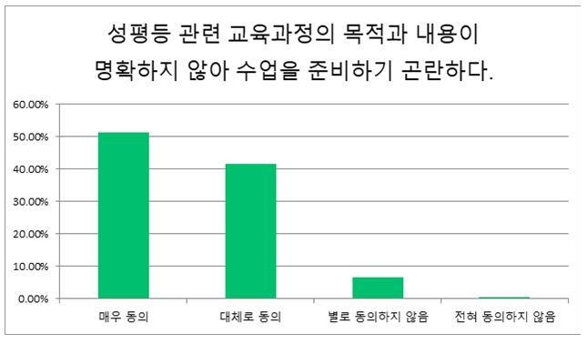 [전교조 제공]