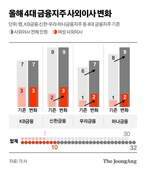 김영희 디자이너