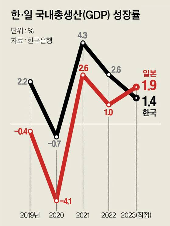 그래픽=이현민 기자 dcdcdc@joongang.co.kr
