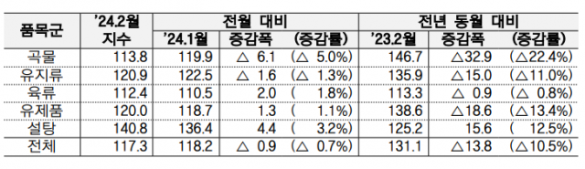 사진 제공=농림축산식품부