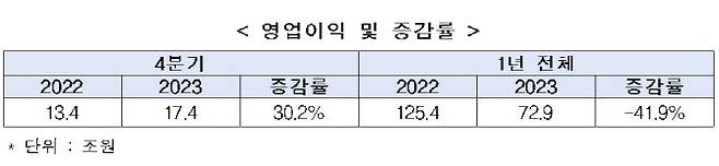 (자료=한경협)