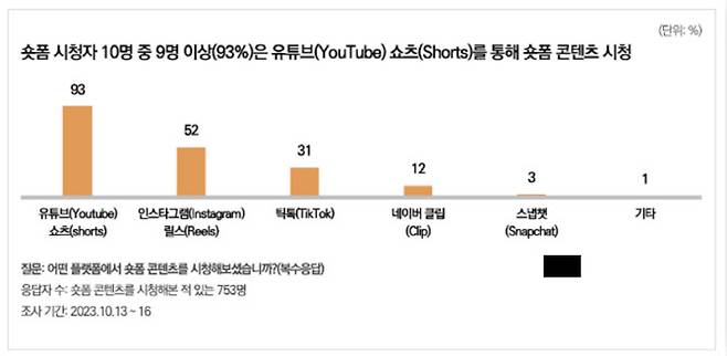 (자료=한국리서치 ‘여론 속의 여론’)