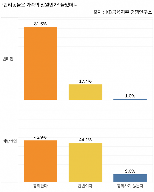 그래프=신현보 기자