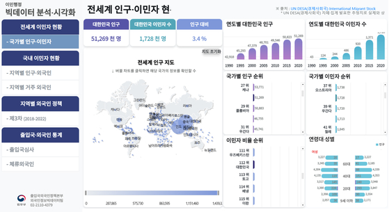 법무부가 오늘(11일)부터 전국 각지 외국인 숫자와 거주현황 볼 수 있는 데이터 서비스를 제공한다. 〈사진=외국인 행정정보 종합플랫폼 홈페이지 캡처〉