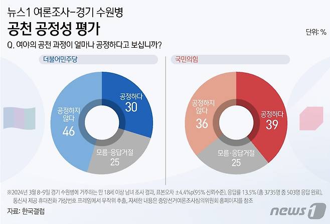 ⓒ News1 김초희 디자이너