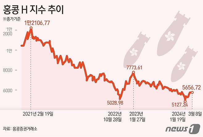 ⓒ News1 김초희 디자이너