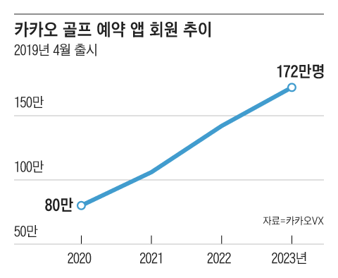 그래픽=박상훈