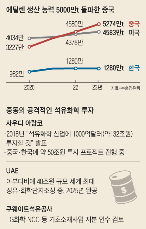 그래픽=양진경