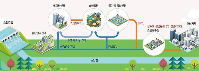 수열에너지 클러스터 개념도. /환경부