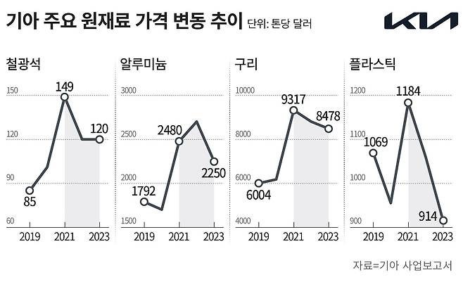 그래픽=손민균