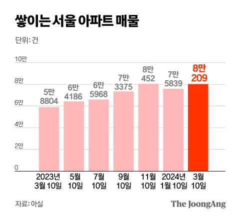 정근영 디자이너