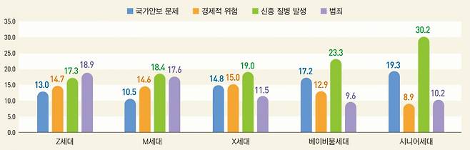 통계개발원 제공