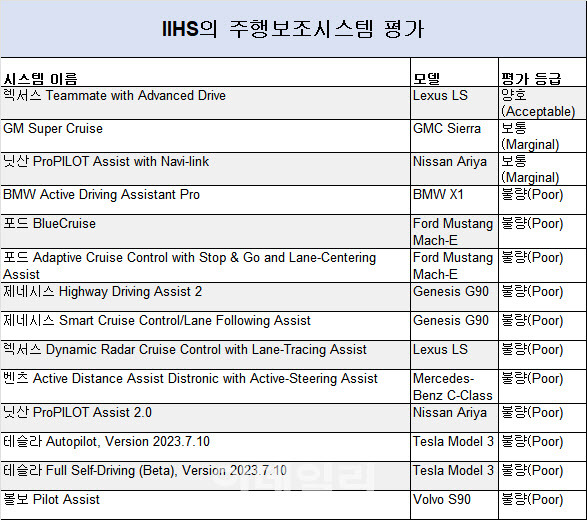 (자료=IIHS)