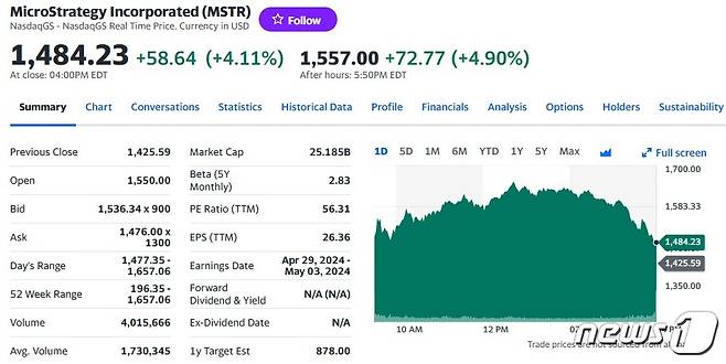 마이크로스트래티지 일일 주가추이 - 야후 파이낸스 갈무리