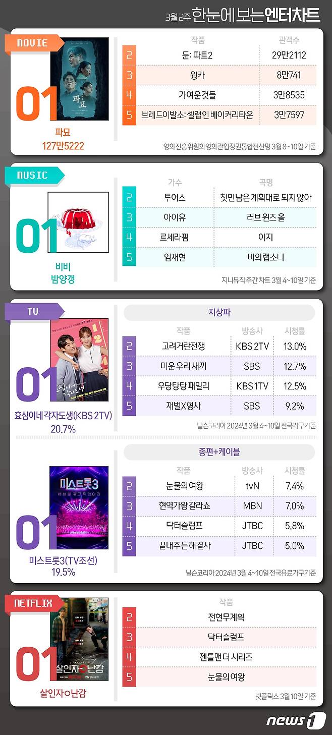 ⓒ News1 김초희 디자이너