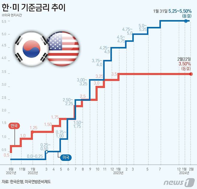 ⓒ News1 윤주희 디자이너