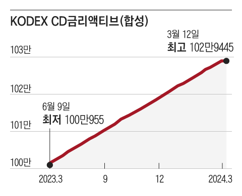 그래픽=조선디자인랩 정다운