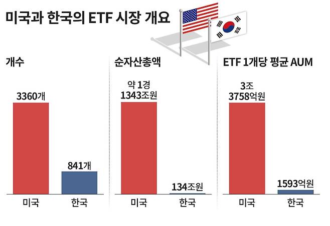 그래픽=손민균