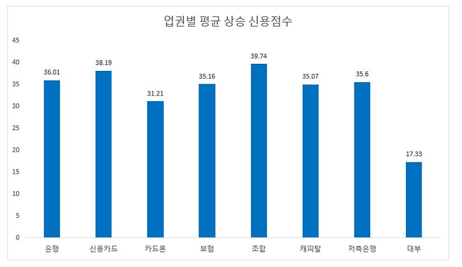 [올크레딧]