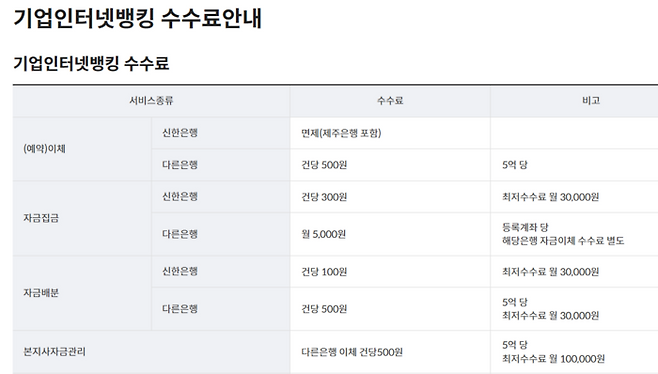 신한은행 기업인터넷뱅킹 수수료 안내