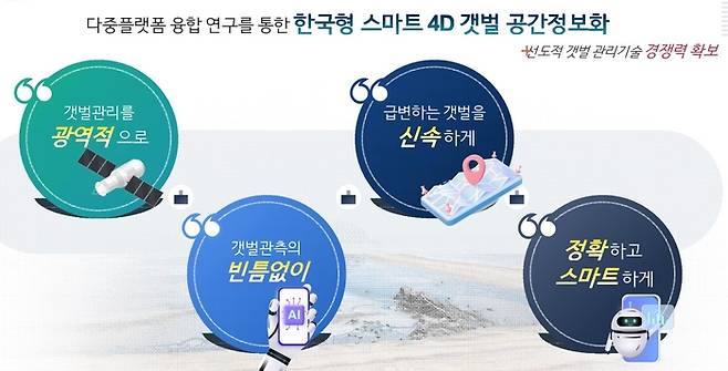 한국형 스마트 4D 갯벌 공간 정보화 목표.