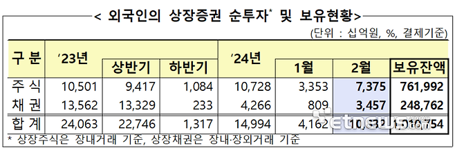 자료:금융감독원