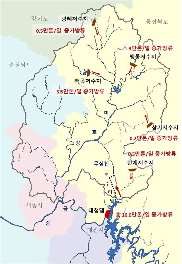 미호강 통합물관리 2차 시범사업…하루 23만톤 용수