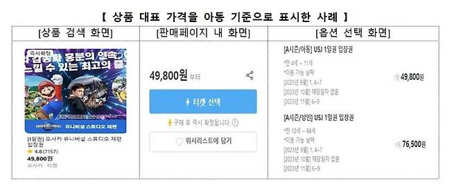 한국소비자원 제공