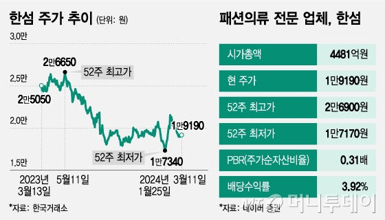 그래픽=조수아