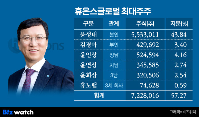 휴온스글로벌-최대주주