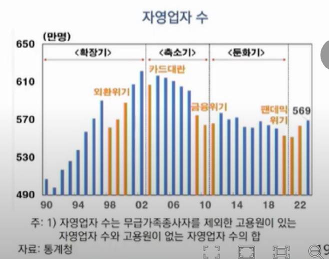 출처: 한국은행