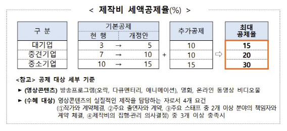 자료=문체부