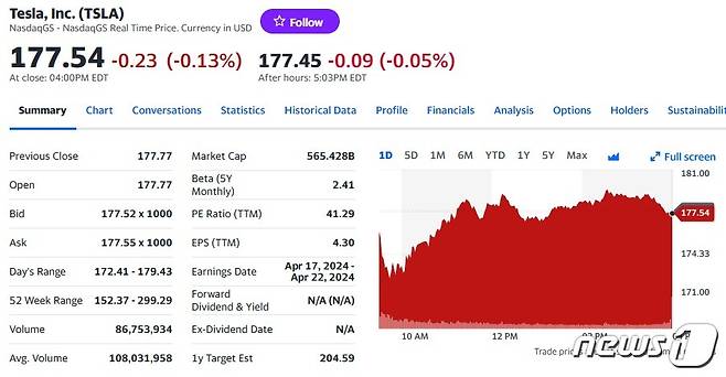 테슬라 일일 주가추이 - 야후 파이낸스 갈무리