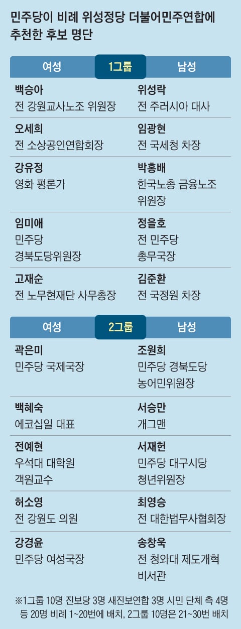 그래픽=양인성