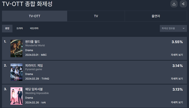 ⓒ펀덱스 캡처