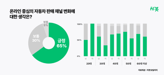 차봇모빌리티 제공