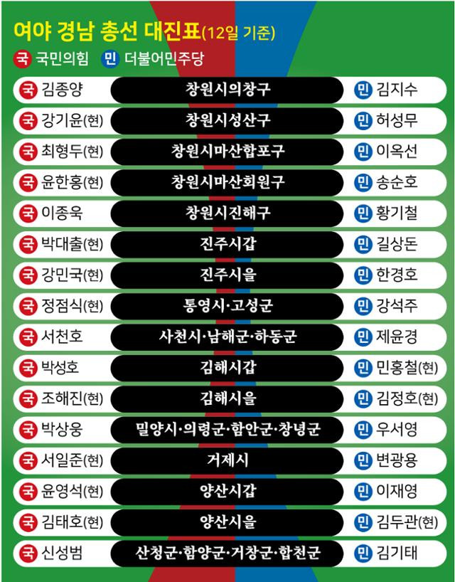 그래픽= 강준구 기자