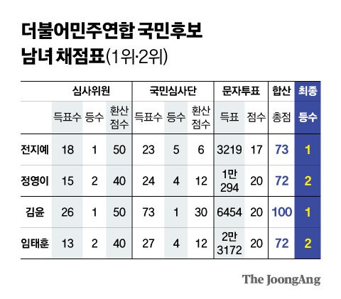 신재민 기자