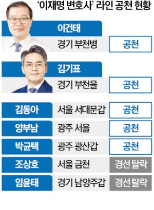 이재명 더불어민주당 대표가 13일 서울 용산의 용문시장을 찾아 해당 지역에 출마한 강태웅 후보와 함께 도넛을 먹고 있다.  뉴스1