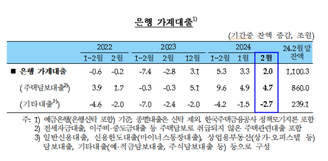 [자료 제공 = 한국은행]