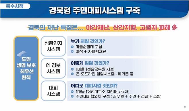 경북형 주민대피시스템./자료제공=경북도