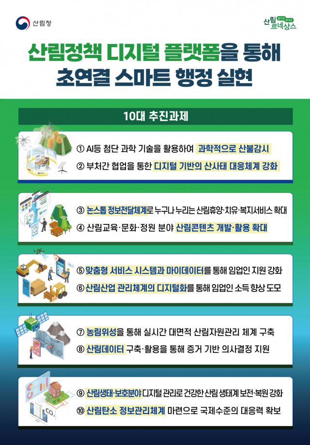 산림정책 디지털 전환 10대 추진과제. 사진제공=산림청