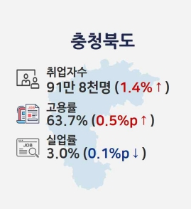 충북도 취업자 수  [충청지방통계청 제공. 재판매 및 DB 금지]